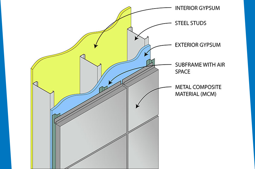 (article) What Are Metal Wall Panels? Benefits, Uses, and Types diagram of the parts of metal composite material panels