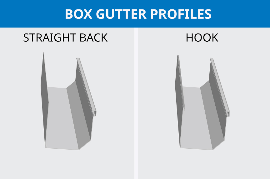 (article) Types of Seamless Gutter Profiles for Portable Rollforming Machines (article) Types of Seamless Gutter Profiles for Portable Rollforming Machines