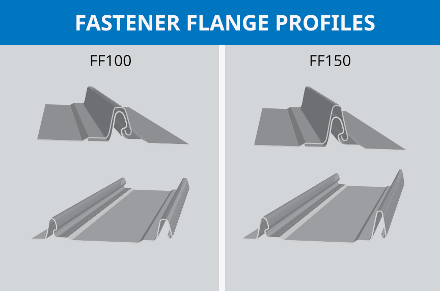 (article) Types of Metal Roof Profiles for Portable Rollforming Machines (article) Types of Metal Roof Profiles for Portable Rollforming Machines