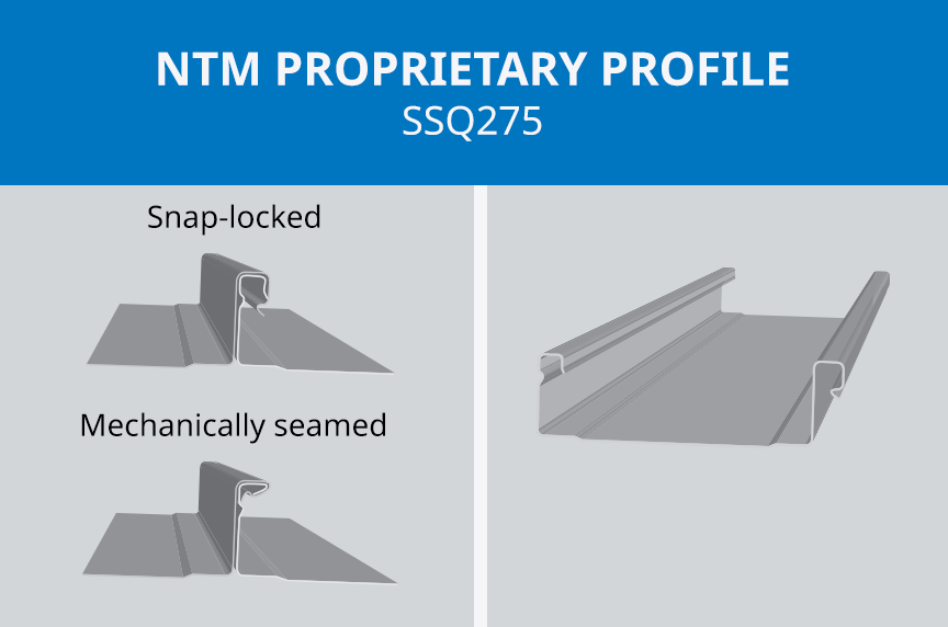 (article) Types of Metal Roof Profiles for Portable Rollforming Machines (article) Types of Metal Roof Profiles for Portable Rollforming Machines