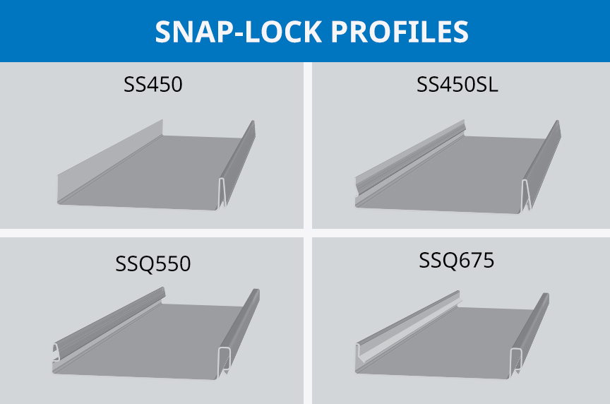 (article) Types of Metal Roof Profiles for Portable Rollforming Machines (article) Types of Metal Roof Profiles for Portable Rollforming Machines
