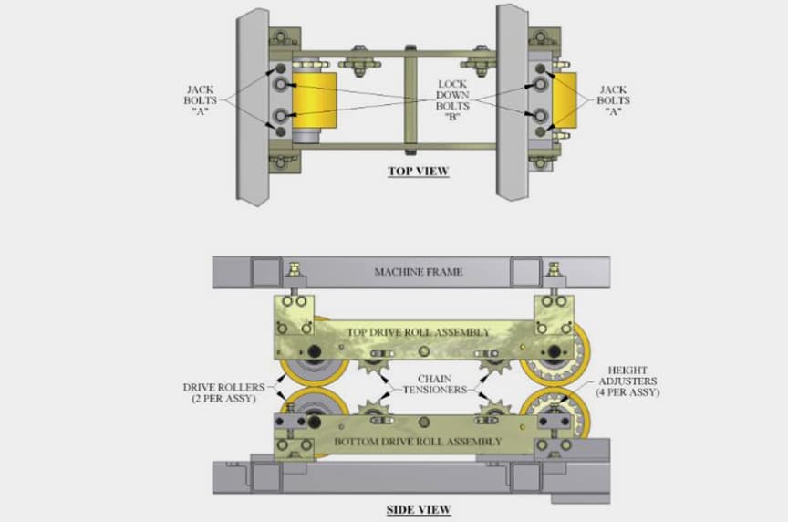 drive system in a portable rollforming machine