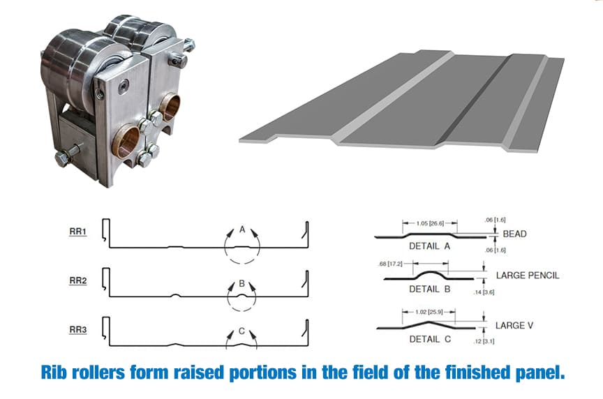 rib roller assembly, diagram, and line drawing
