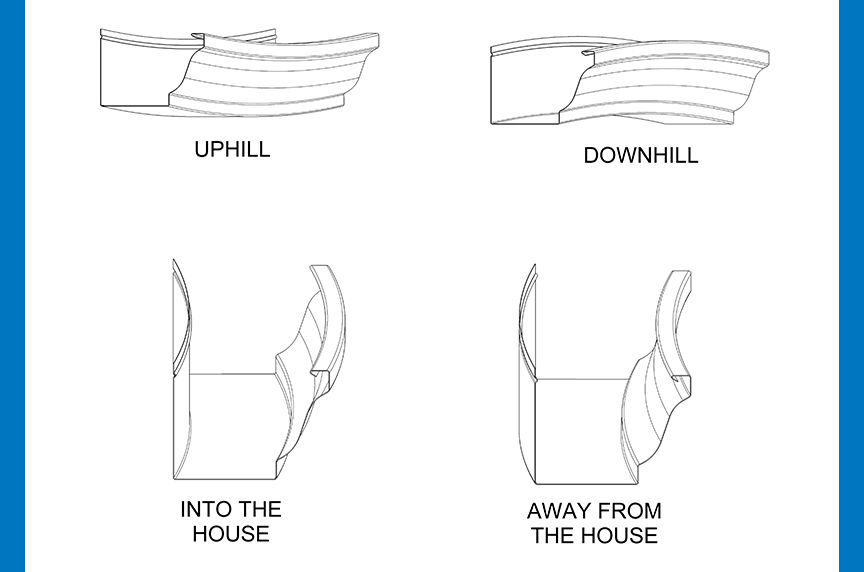 examples of what uphill gutter, downhill gutter, into the house, and away from the house gutters