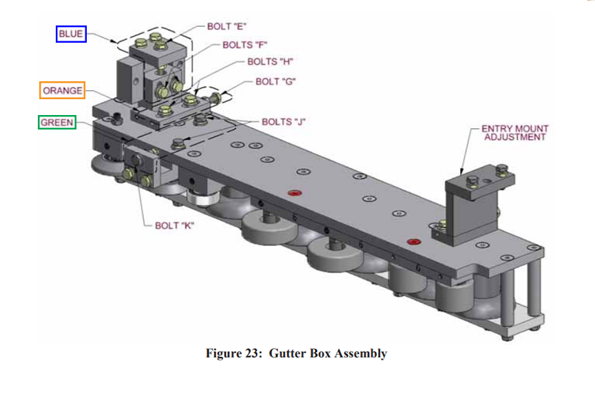 diagram of the gutter box assembly