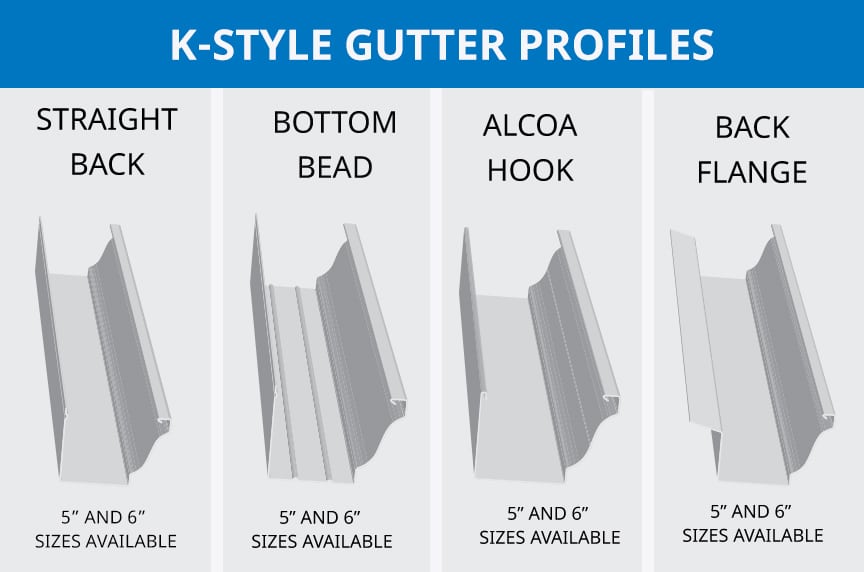 k-style gutter profiles