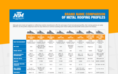 Brand Name Comparison of Metal Roofing Profiles Guide