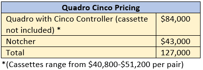 Quadro Cinco pricing chart