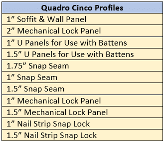 Quadro Cinco Profiles