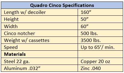 Quadro Cinco Specifications
