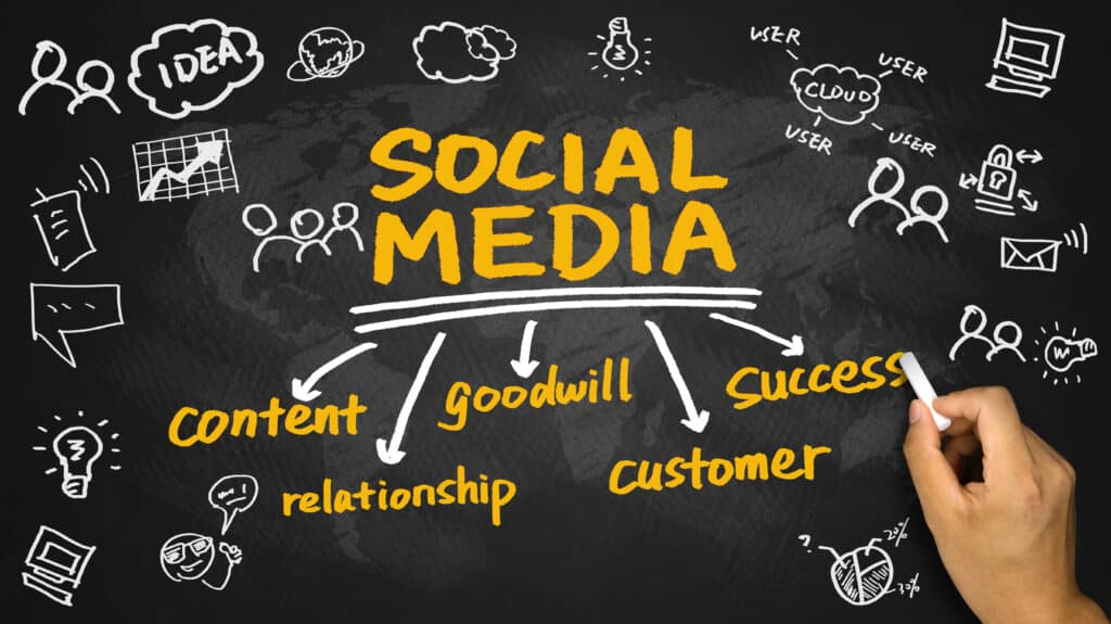 Chalkboard showing benefits of social media and marketing to customers.