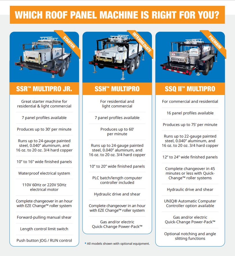 Panel Machine comparison chart.