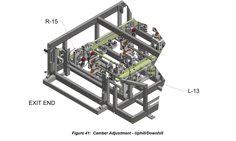 Uphill and downhill camber adjustment diagram.