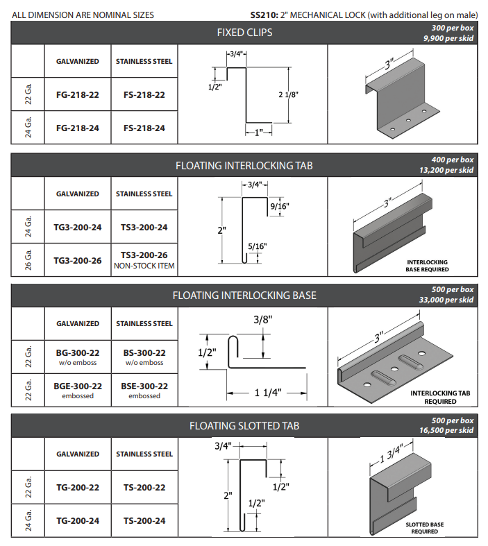 SS210 Clips