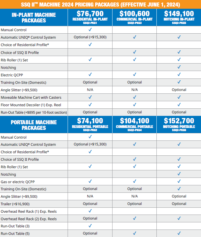 Package prices for the SSQ II