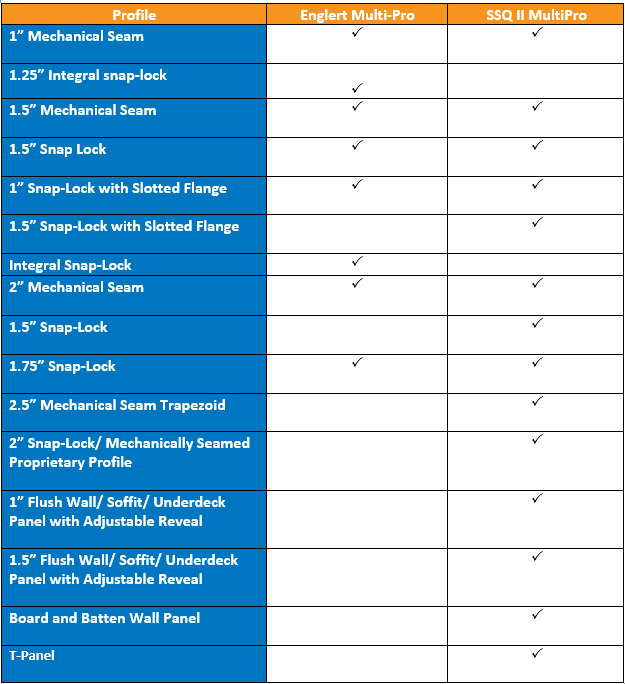 Profile comparison chart