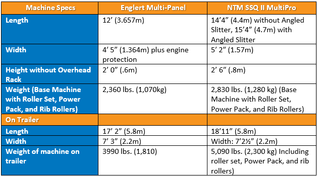 Machine specs
