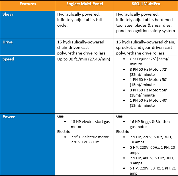 Features chart