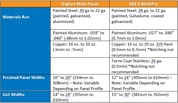 Materials chart